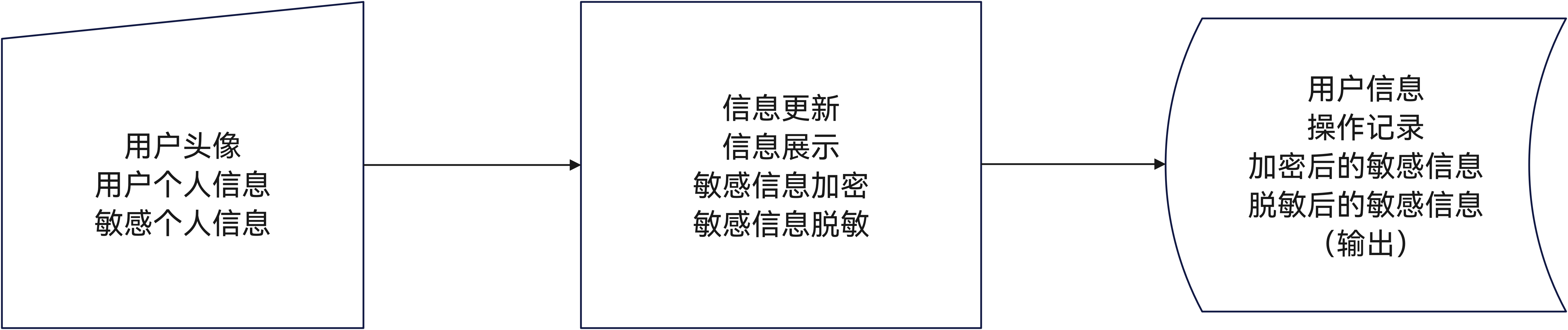 用户信息管理功能