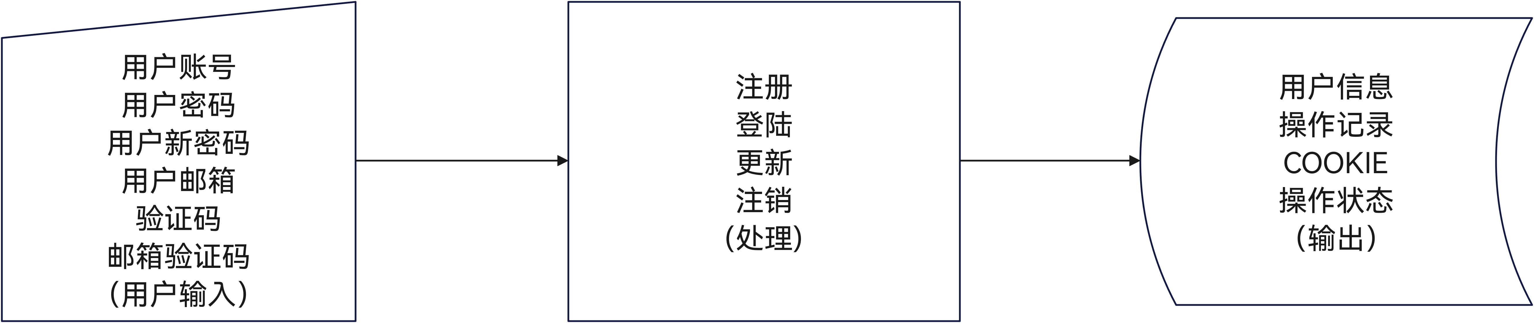 用户登陆注册功能