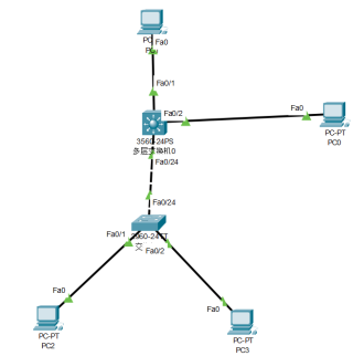 图 9 连接每个网络部件