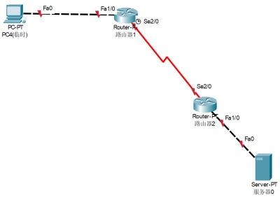 图 15 外网样式建立