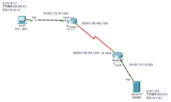 图 16 配置后的外网拓扑