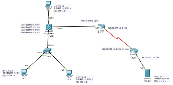 图 18 去除临时机