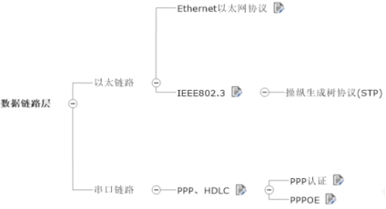 图 21 各协议的关系